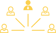 organization